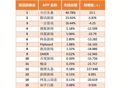 有什么看新闻的好软件（有什么看新闻的软件吗）-第8张图片-华田资讯