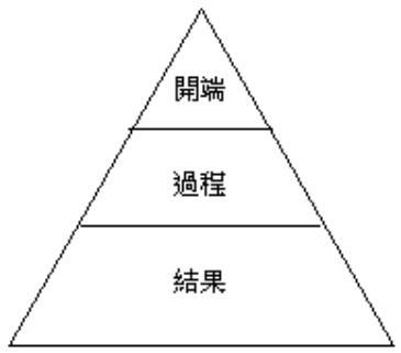 新闻倒金字塔结构（新闻倒金字塔结构的作用）-第4张图片-华田资讯