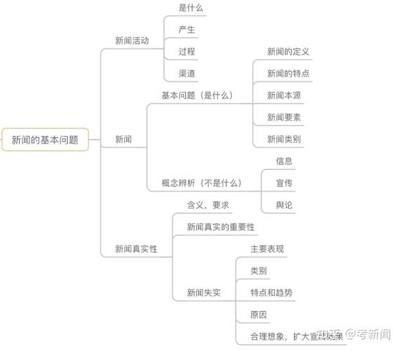 新闻倒金字塔结构（新闻倒金字塔结构的作用）-第6张图片-华田资讯