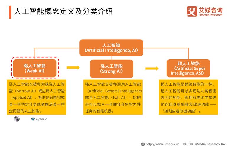 人工智能基础设施，人工智能基础设施包括 智能计算中心-第2张图片-华田资讯