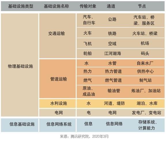 人工智能基础设施，人工智能基础设施包括 智能计算中心-第5张图片-华田资讯