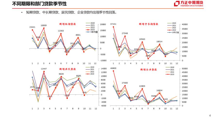 大数据金融分析（大数据金融分析与应用技能竞赛）-第4张图片-华田资讯