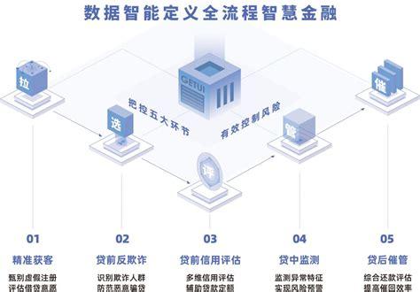 大数据金融分析（大数据金融分析与应用技能竞赛）-第6张图片-华田资讯