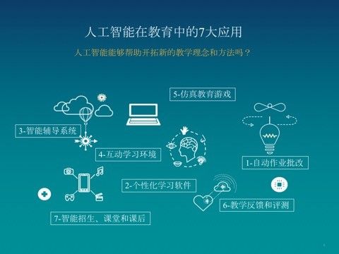 人工智能创业项目 - 人工智能创业项目思维导图-第4张图片-华田资讯