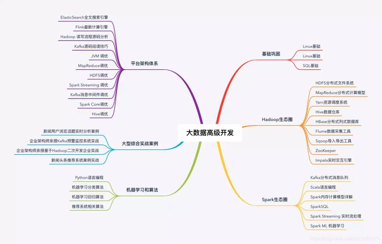 基于大数据的（基于大数据的毕业设计）-第4张图片-华田资讯