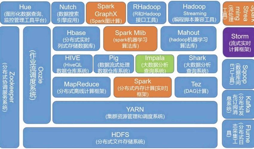 大数据的核心，大数据的核心特征-第1张图片-华田资讯