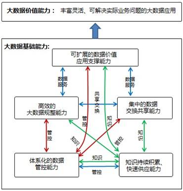 大数据的核心，大数据的核心特征-第3张图片-华田资讯