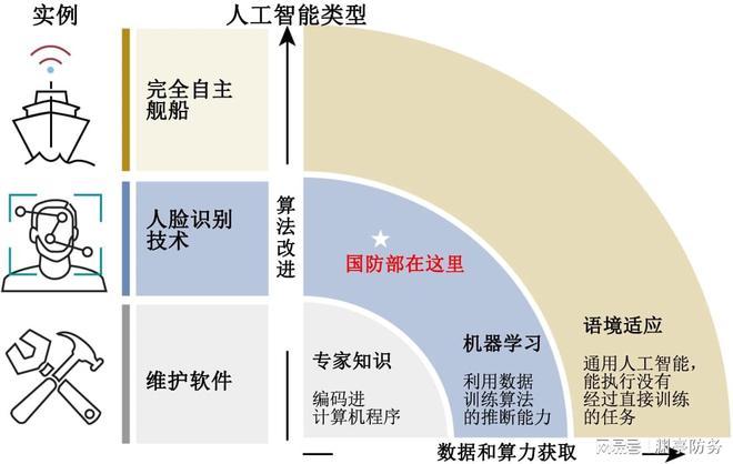 人工智能对军事的影响（人工智能在军事上的应用特点有哪些）-第1张图片-华田资讯