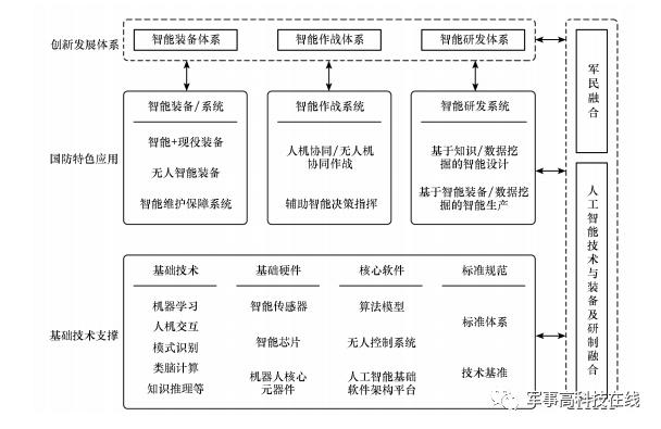 人工智能对军事的影响（人工智能在军事上的应用特点有哪些）-第3张图片-华田资讯