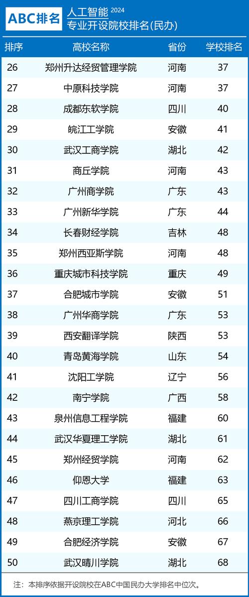 人工智能专业大学，人工智能专业大学学什么课程-第1张图片-华田资讯