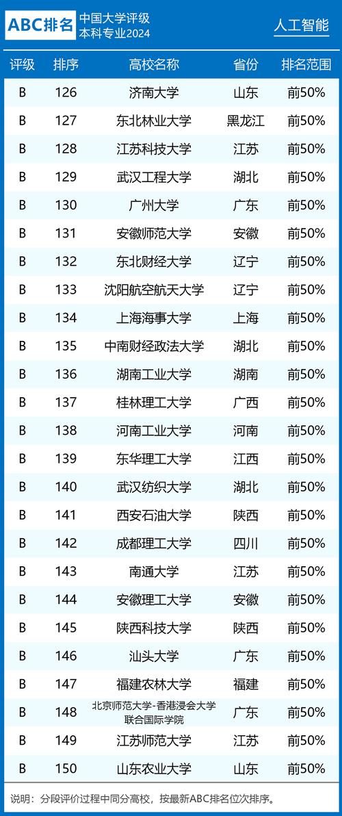 人工智能专业大学，人工智能专业大学学什么课程-第3张图片-华田资讯