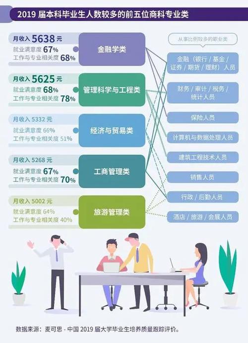 大数据专业就业方向，大数据专业就业方向分析-第6张图片-华田资讯