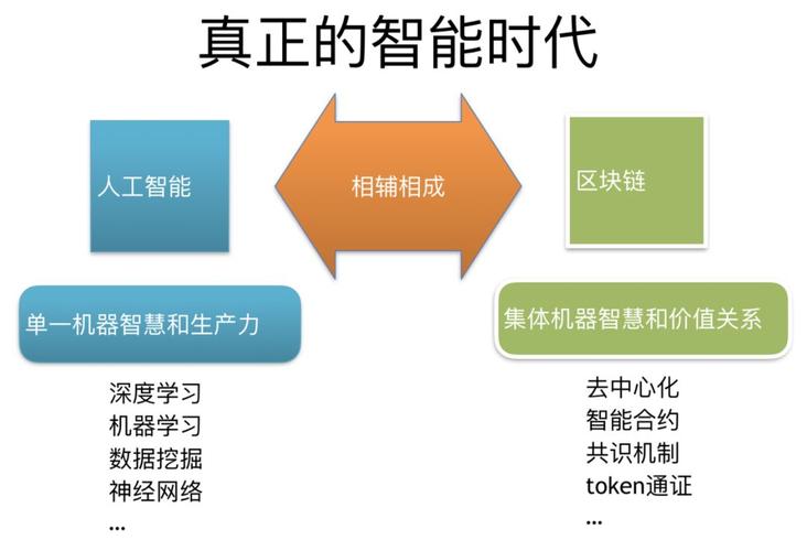 区块链技术及应用（区块链技术及应用 华为）-第6张图片-华田资讯