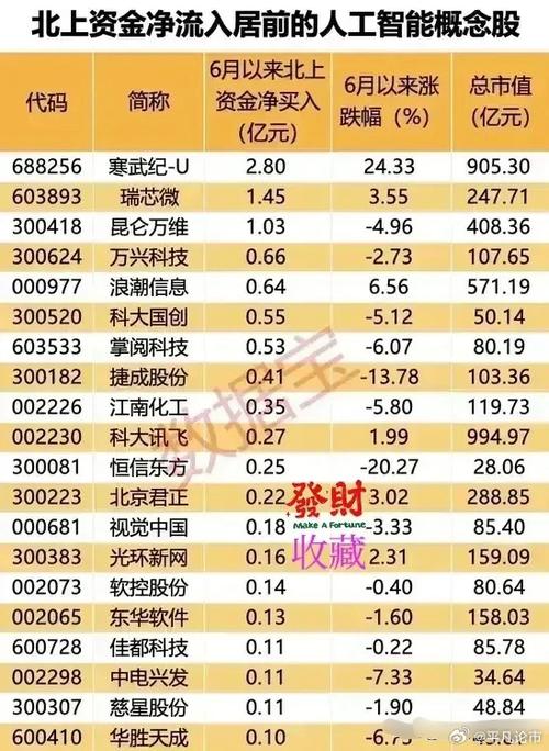 人工智能概念龙头股，人工智能ai龙头股票有哪些-第6张图片-华田资讯