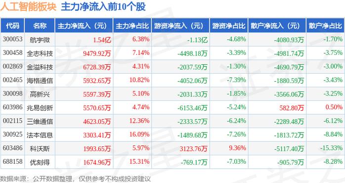 人工智能概念龙头股，人工智能ai龙头股票有哪些-第7张图片-华田资讯