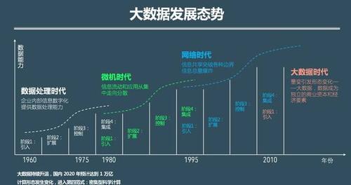 大数据研究报告（数据研究报告提纲）-第2张图片-华田资讯