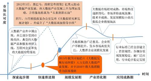 大数据研究报告（数据研究报告提纲）-第3张图片-华田资讯