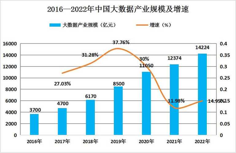 大数据研究报告（数据研究报告提纲）-第6张图片-华田资讯