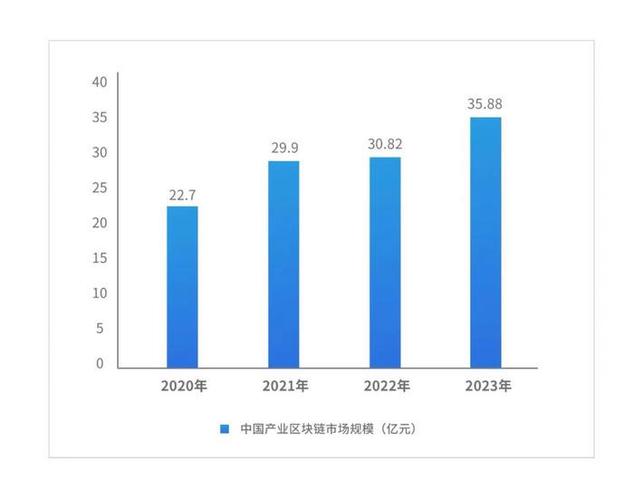 区块链现在怎么样（区块链现在怎么样了）-第2张图片-华田资讯