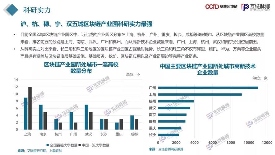 区块链现在怎么样（区块链现在怎么样了）-第5张图片-华田资讯