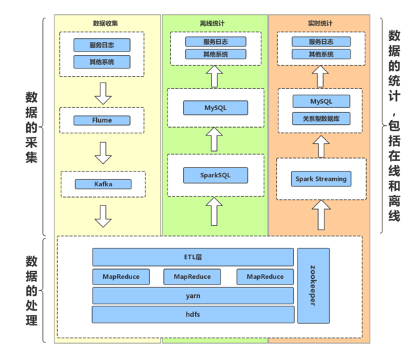 大数据架构图，大数据架构图 数据库-第6张图片-华田资讯