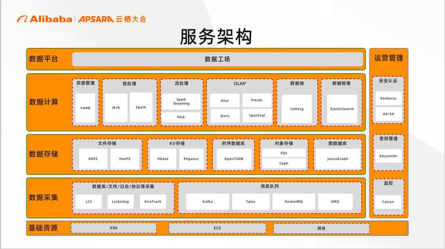 大数据架构图，大数据架构图 数据库-第7张图片-华田资讯