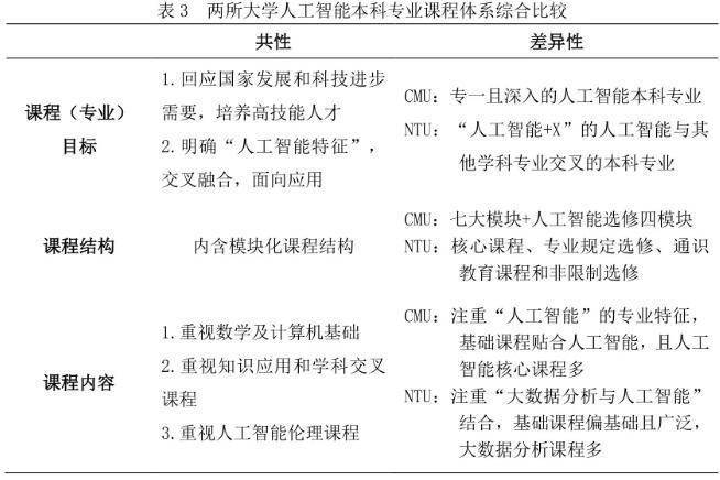 人工智能自学教程（人工智能入门基础教程视频）-第5张图片-华田资讯