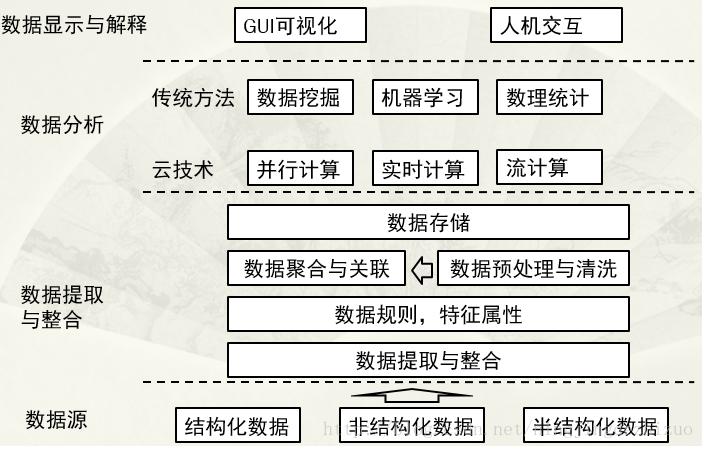 大数据技术基础（大数据技术基础是由哪家公司提出的）-第8张图片-华田资讯