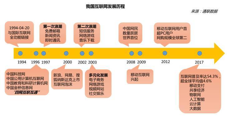 大数据对互联网（大数据对互联网的影响）-第6张图片-华田资讯