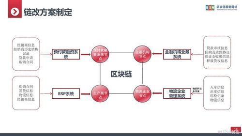 区块链金融应用案例（区块链金融应用案例分享）-第2张图片-华田资讯