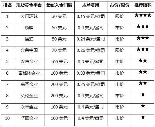 区块链投资平台（区块链投资公司）-第4张图片-华田资讯