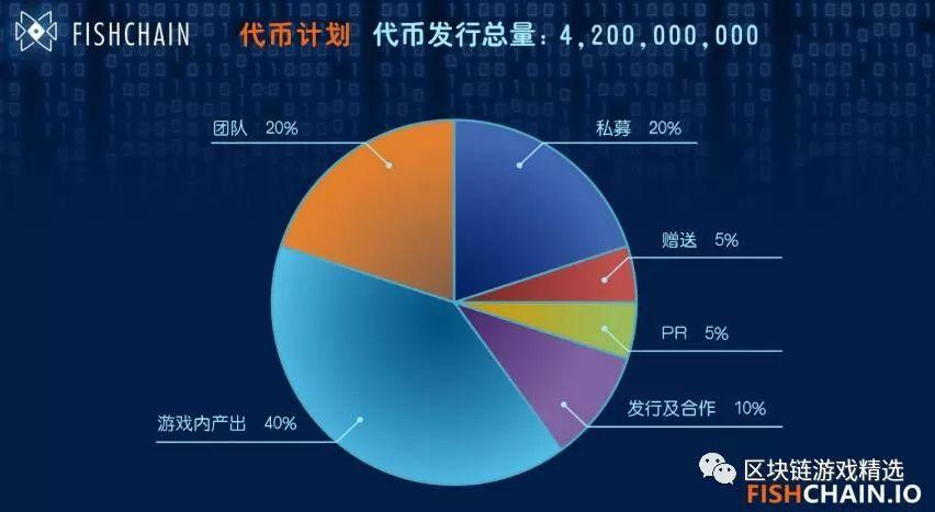 区块链投资平台（区块链投资公司）-第7张图片-华田资讯