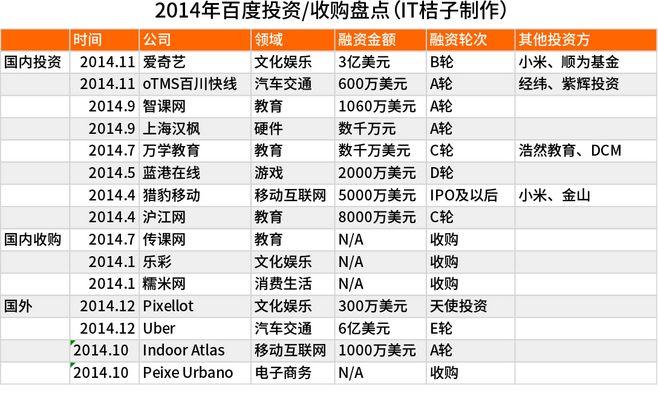 区块链投资平台（区块链投资公司）-第8张图片-华田资讯