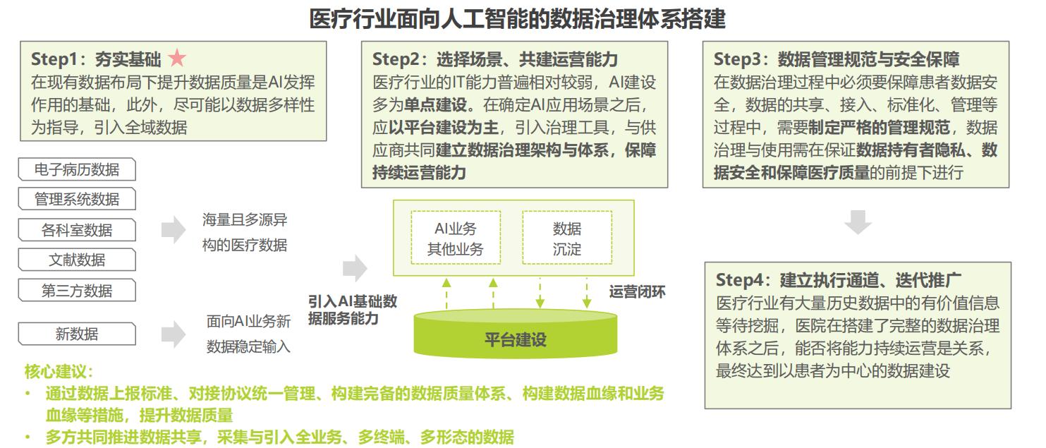 区块链医疗应用案例 - 区块链医疗应用案例分享-第5张图片-华田资讯