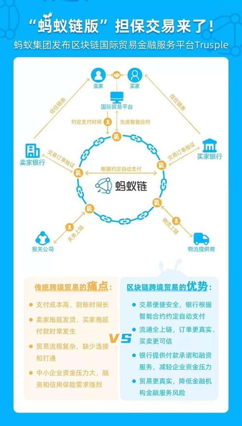 区块链医疗应用案例 - 区块链医疗应用案例分享-第6张图片-华田资讯