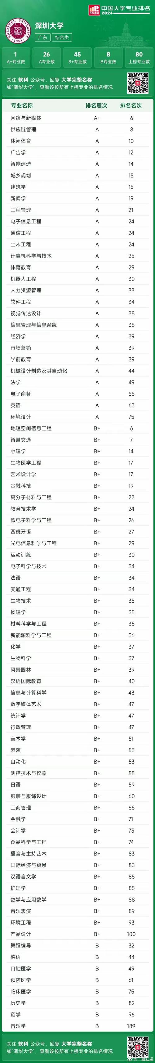 深圳大学新闻传播学院，深圳大学新闻传播学院考研-第2张图片-华田资讯