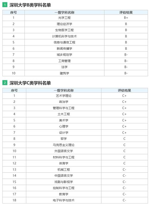 深圳大学新闻传播学院，深圳大学新闻传播学院考研-第5张图片-华田资讯