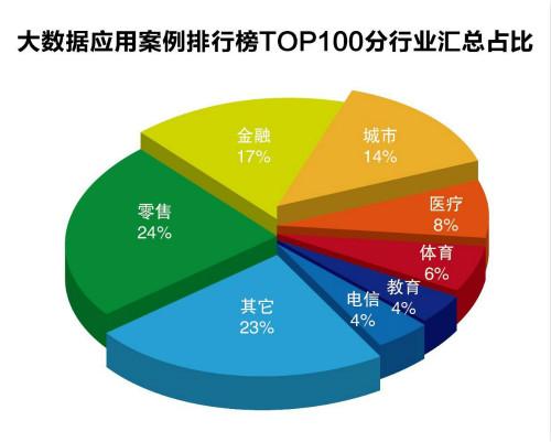 大数据应用有哪些（大数据应用有哪些风险）-第4张图片-华田资讯