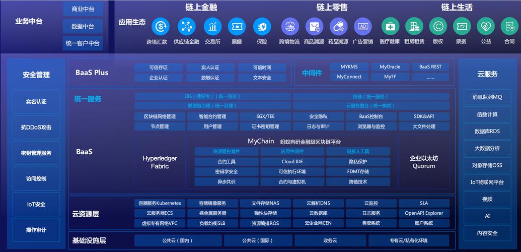 区块链查询平台 - 区块链查询平台是什么-第1张图片-华田资讯