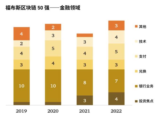 区块链查询平台 - 区块链查询平台是什么-第5张图片-华田资讯