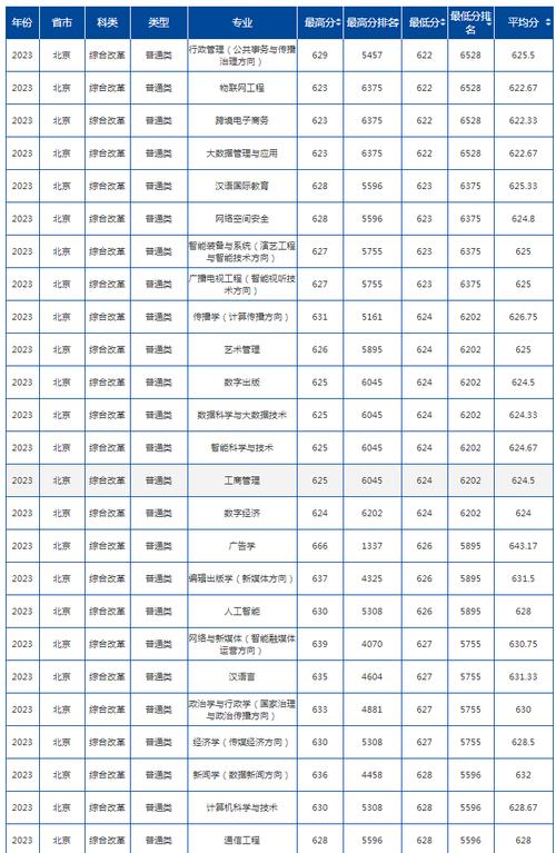 新闻学专业大学排名 - 中国新闻学专业大学排名-第2张图片-华田资讯