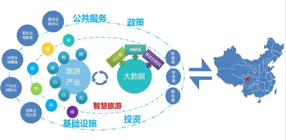 大数据智能化，大数据智能化平台-第1张图片-华田资讯