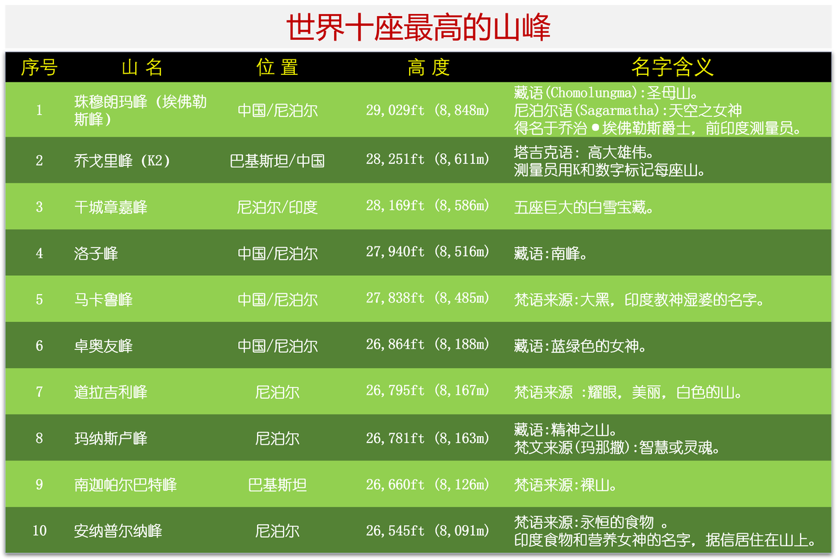 珠穆朗玛峰新闻 - 珠穆朗玛峰新闻最新消息-第1张图片-华田资讯