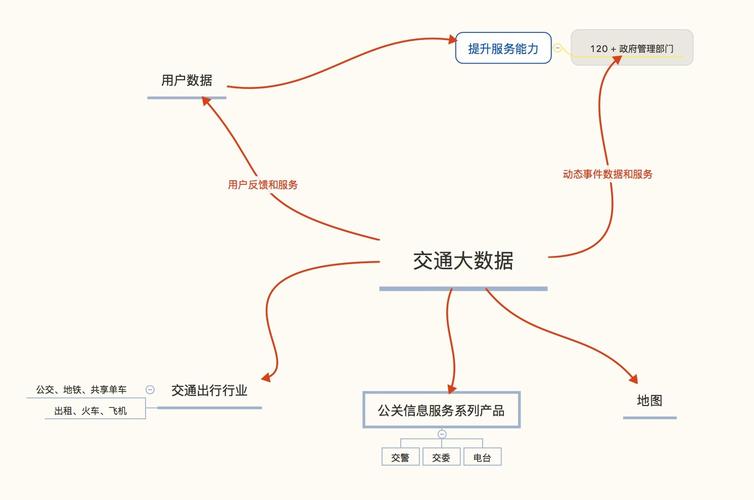 交通大数据应用，交通大数据应用分析框架中的组成部分-第2张图片-华田资讯