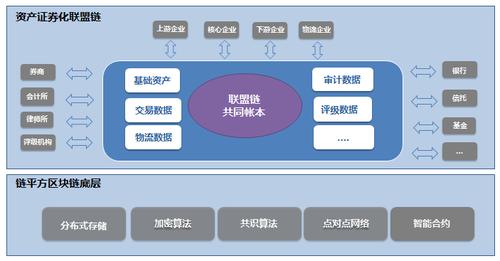 区块链在供应链金融（区块链在供应链金融的应用）-第2张图片-华田资讯