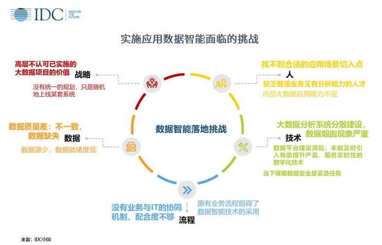 人工智能带来的挑战，人工智能带来的挑战作文-第4张图片-华田资讯