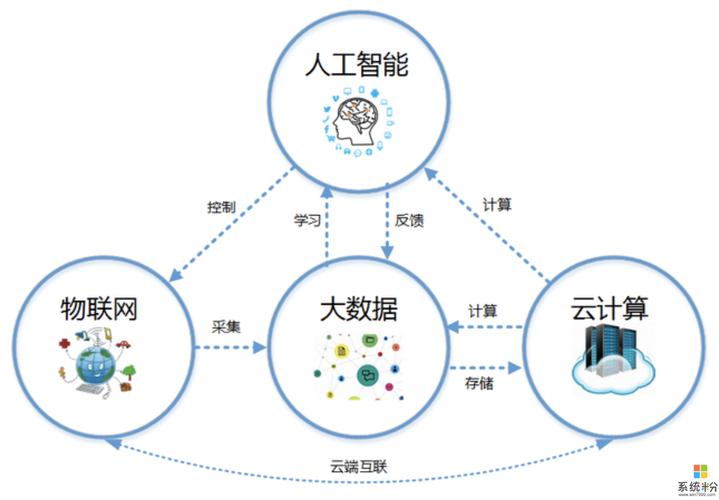 人工智能学习系统（人工智能ai教学系统）-第5张图片-华田资讯