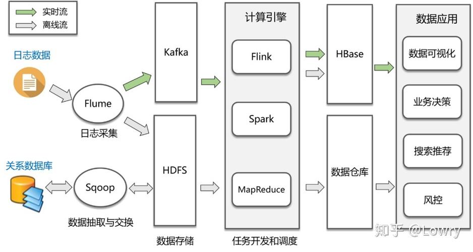 大数据分析处理（大数据分析处理的工具）-第2张图片-华田资讯