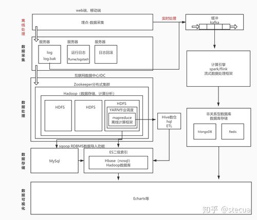 大数据分析处理（大数据分析处理的工具）-第3张图片-华田资讯