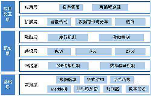 区块链游戏源码，区块链游戏源码怎么获取-第1张图片-华田资讯